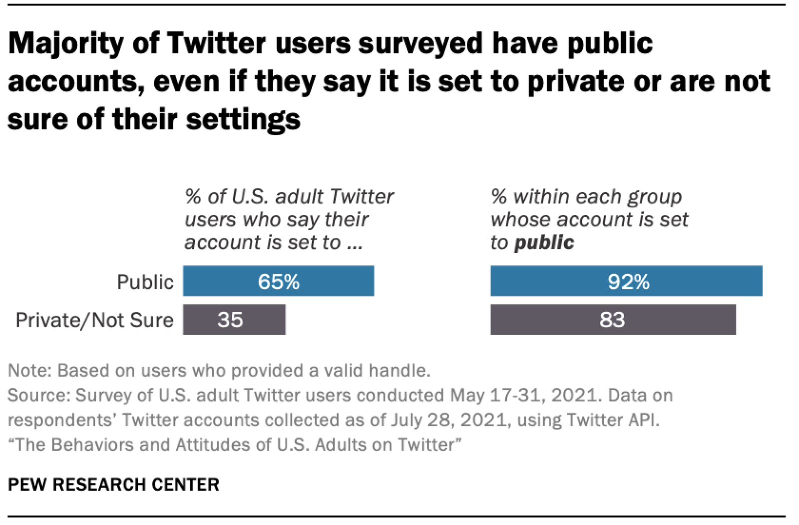 Twitter users who don