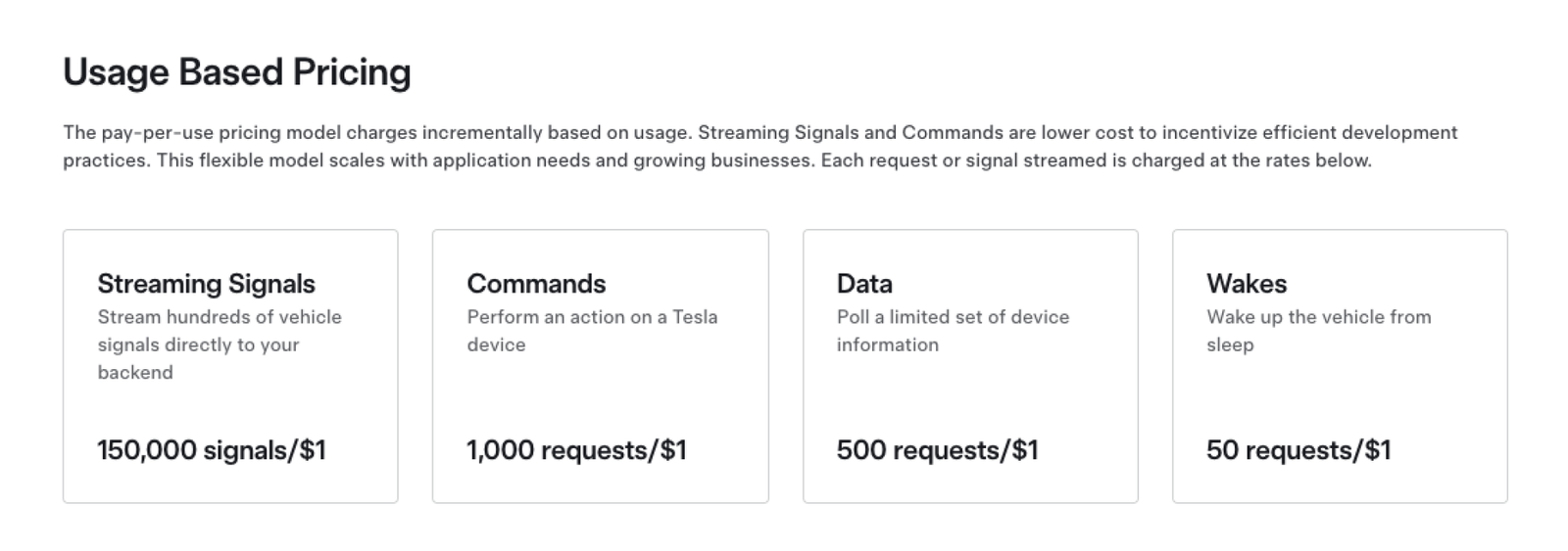 Tesla API prices